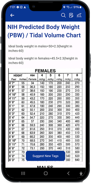 Tidal volume / vent settings chart