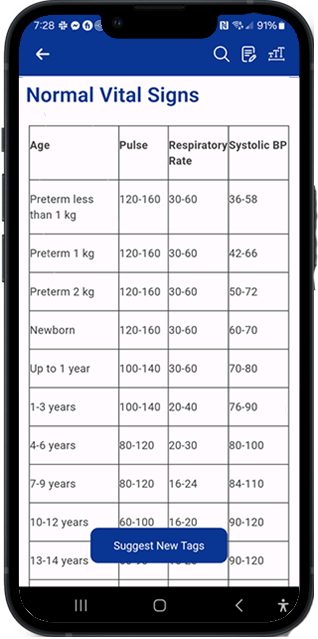 Baseline vital signs
